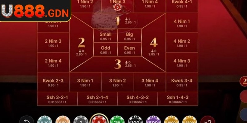 Chọn bàn có giới hạn phù hợp với ngân sách